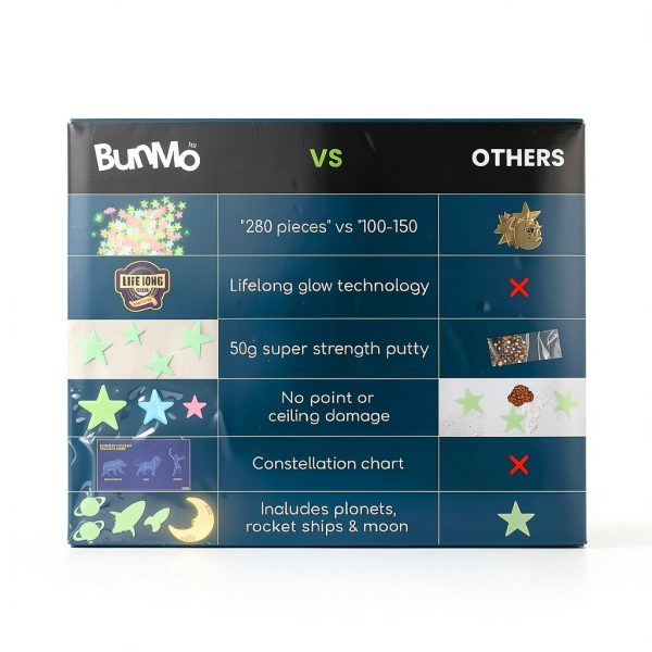 BunMo Glow Stars GS1 Baby Wall Stickers-4